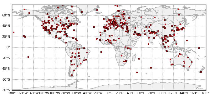 SolarGIS validation: Direct Normal Irradiance Uncertainty of the estimate depends on: geography input data and models spatial and time resolution quality of validation data Only high-quality ground