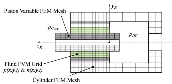 20 Fluid Structure Interaction V Figure 5: Piston/cylinder finite element mesh. Figure 6: Variable heat transfer condition due to piston motion.