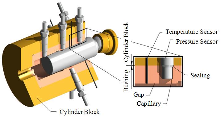Fluid Structure Interaction V 21 Figure 7: Cylinder block of test pump with pressure and temperature sensors around the cylinder.