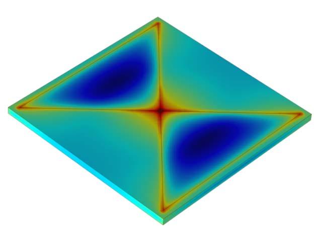 The Optimization Module Gradient-Free optimization allows for optimization of geometric parameters, and allows for remeshing of the geometry.