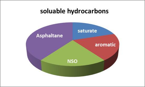 N 2 Gas Adsorption and Desorption Isotherms of