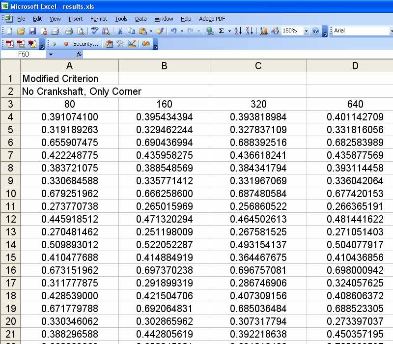 Results: Corner Data Processing MC Steps required to be very high Proved to be