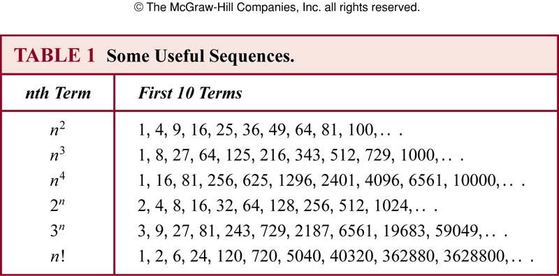 Special Integer Sequences n A useful technique for finding a rule for generating the terms of a sequence is to compare the terms of a sequence