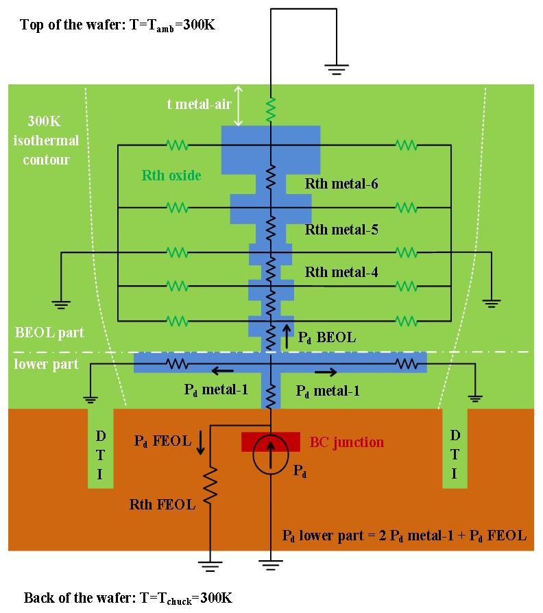 M6 test structure and schematic representation of the Rth M6 M6 test structure