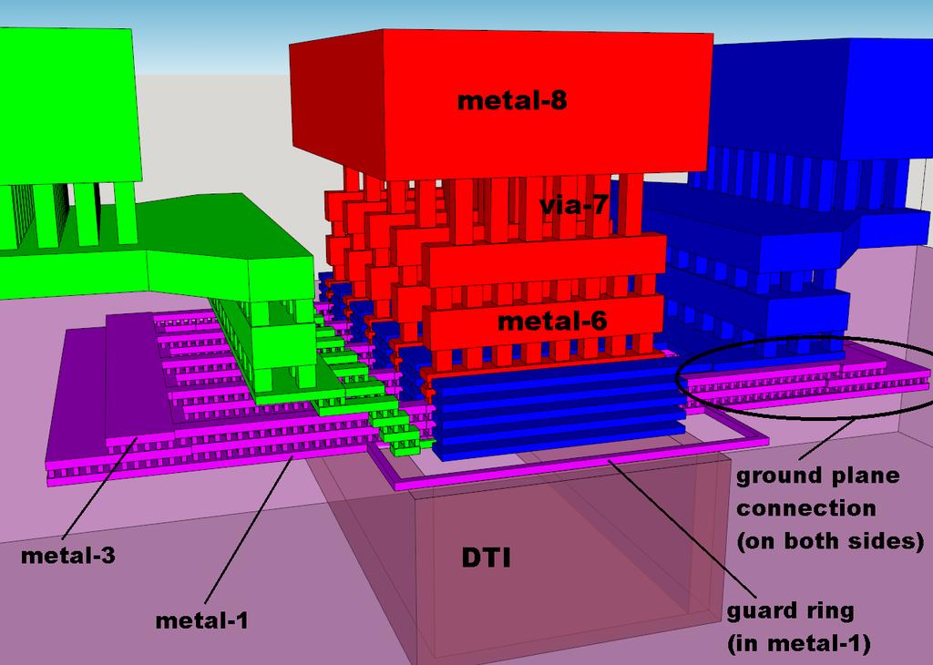 3D representation of the BEOL test structures 5xCBEBEBC architecture VM8 test structure Metal dummies connected upon