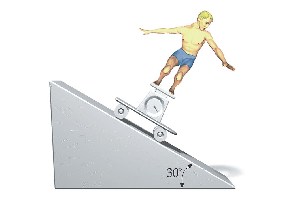 5. A 65-kg student weights himself by standing on a force scale mounted on a skateboard that is rolling down an incline, as shown in the figure.