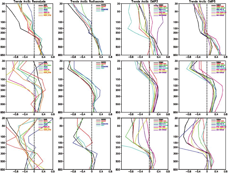 J. Xu et al.: Intercomparison of temperature trends in IPCC CMIP5 simulations 1711 Fig. 4.
