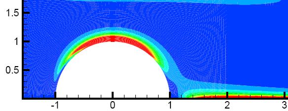Flow of a FENE-CR model around a cylinder CR found that at high, polymers are most highly stretched close to the rear stagnation point in the