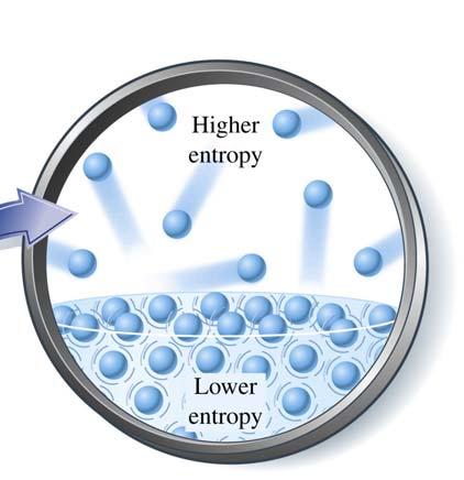 Entropy (S) 30 The greater the number of configurations of the microscopic particles (atoms, ions, molecules) among the energy levels in a particular