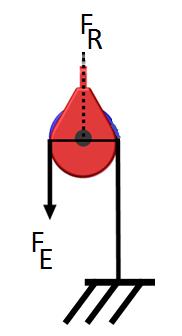 Common misconception: Count the effort strand if it pulls up sometimes Pulley IMA = # strands opposing the load. Count a strand if it opposes the load or the load s movable pulley.