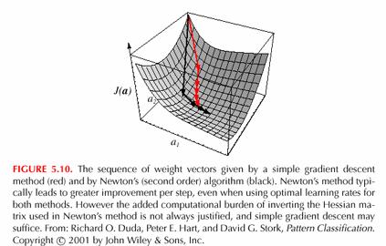 Sonka: Pattern Recognition Class 118 Newton Descent: identical, but a(k+1) = a(k) - H -1 J Newton s algorithm gives greater improvement per step then simple gradient descent, but