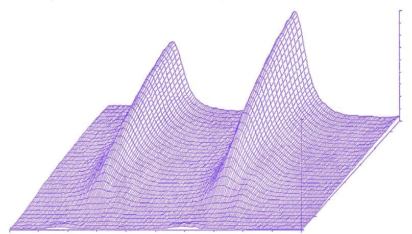 re-analyse Enables layered structures to be