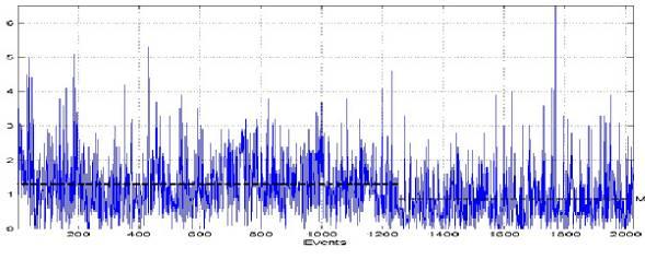rate of seismic release rate of seismic release Seismicity on
