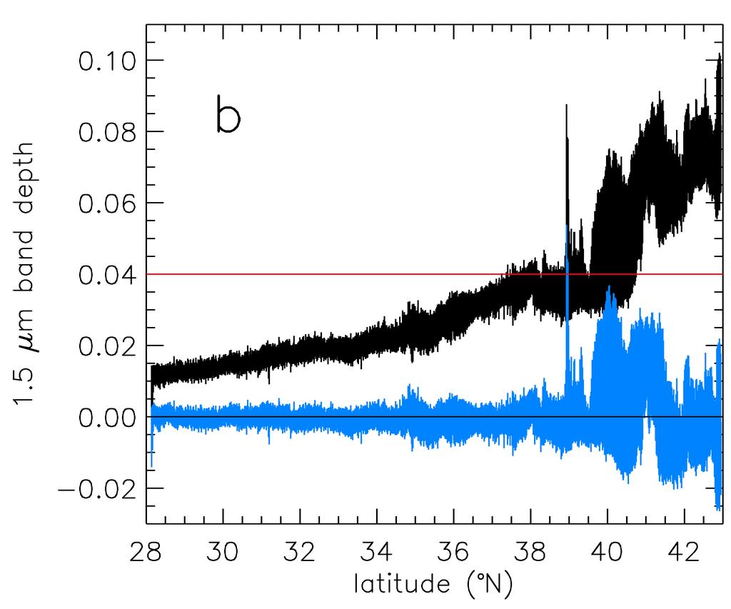 2.1. Data reduction These observations are sensitive to the presence of a few µm of water ice within the path of electromagnetic radiation reflected from the surface of Mars [Langevin et al., 2007].