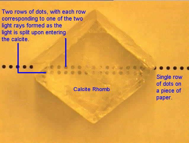 On rotating the calcite rhomb one dot remained stationary but the other dot rotated with the calcite about the stationary dot.