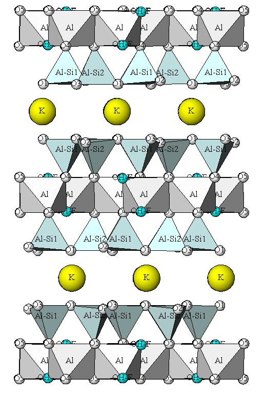 Si or Al and less Fe3+ or Ti Cleaves where inter-layer cations reside between