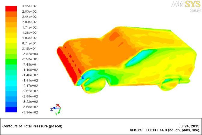 Figure 7: Total Pressure Contour on surface of car without Drag breaking Figure 8 illustrate, velocity streamline over the surface of the vehicle.
