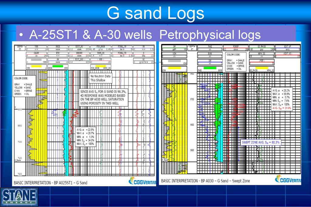 Notes by Presenter: Petrophysical analysis was critical in determining the changes in reservoir properties due to pressure and fluid changes associated with production activities.