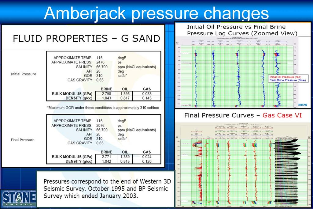 Notes by Presenter: Geophysical modeling analyses on selected wells were computed.