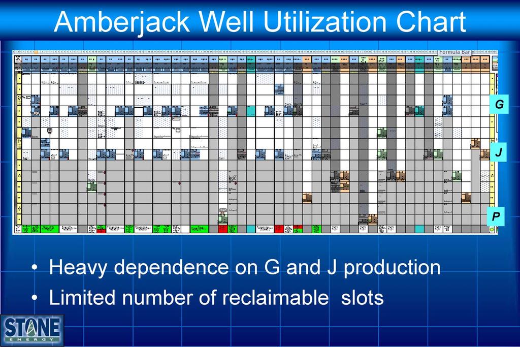 Notes by Presenter: This is the Amberjack Well Utilization Chart. Note the heavy dependence on G and J production.