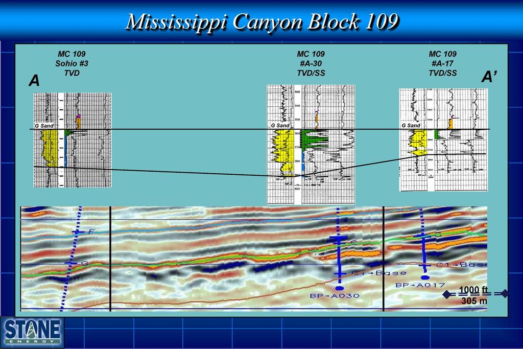 Notes by Presenter: This is the G sand cross-section and seismic expression in reflectivity from the Sohio #3 well to the A-17 well.