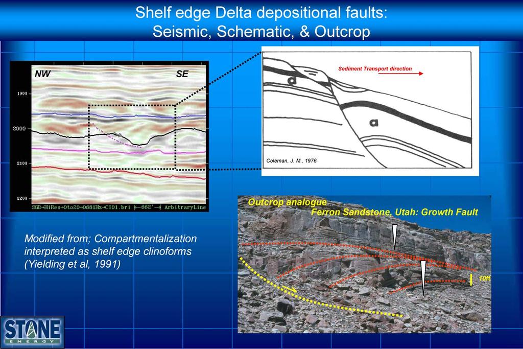 Notes by Presenter: Syndepositional growth faults are common in shelf edge delta complexes, with associated rotation of bedding planes in the hanging wall.