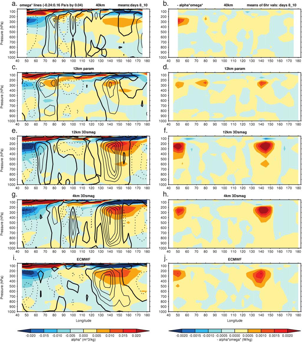MAY 2013 HOLLOWAY ET AL. 1365 FIG. 16. As in Fig. 14, but for days 8.0 10.0. simulation, lost the large-scale organization of the MJO within a few days after the beginning of the run.