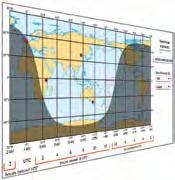 daylight varies from season to season and distance from the equator use a model to demonstrate how the movement of the sun and Earth causes day and night and the seasons THE MOON describe the surface