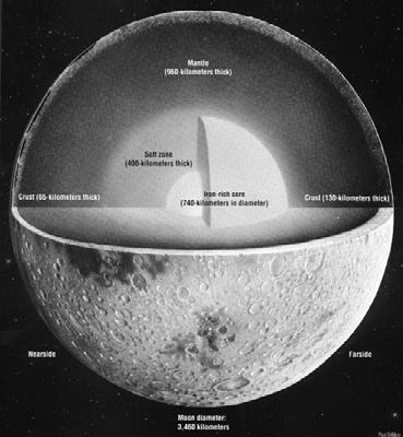 Understanding the Interior of the Moon: A Missing Fundamental Dataset