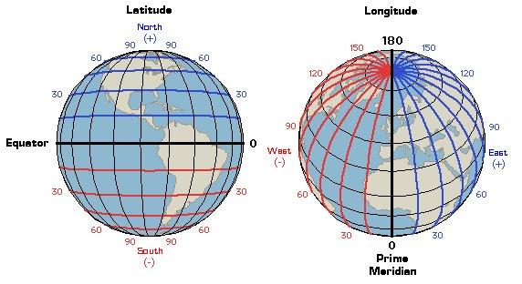 Advanced Vectors I. Location and Distance on Earth Objectives: 1. Explain the grid system used for locating places and features on Earth. 2.