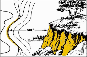 Cliff a vertical or near-vertical slope.