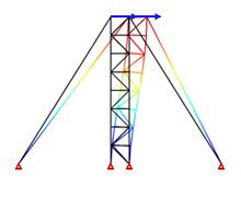 Theory for the Truss Interface The Truss Interface theory is described in this section: About Trusses Theory Background for the Truss Interface About Trusses Truss elements are elements that can only