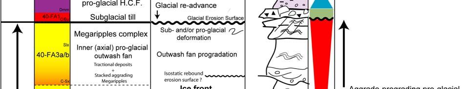 The recognition of glacially-driven deformation processes below GES (Figure 3A) such as shear structures, folding, fracturing (hydraulically induced) as well as associated clastic material