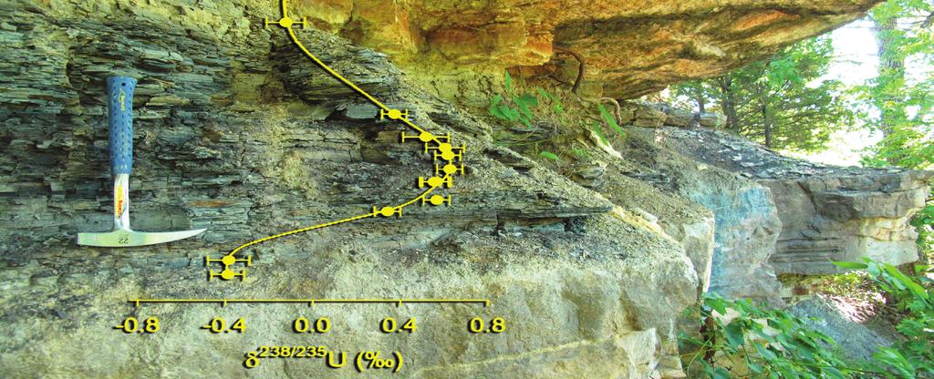 Uranium Isotopes High resolution δ238/235u isotope chemostratigraphy tracking redox variations in the Late Paleozoic Mid continental Sea.
