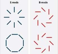 com/ B-mode (odd parity) = cannot be produced from density