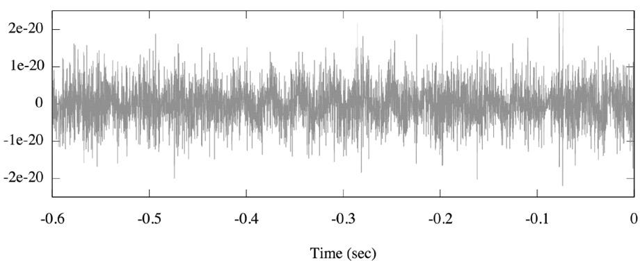 LIGO detects noise!