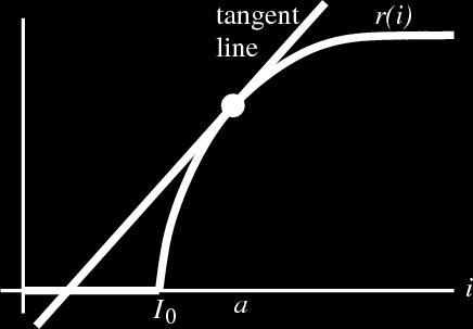 The Derivative and the Slope of a Graph Tangent Lines and Derivatives Recall that the slope of a line is sometimes referred to as a rate of change.