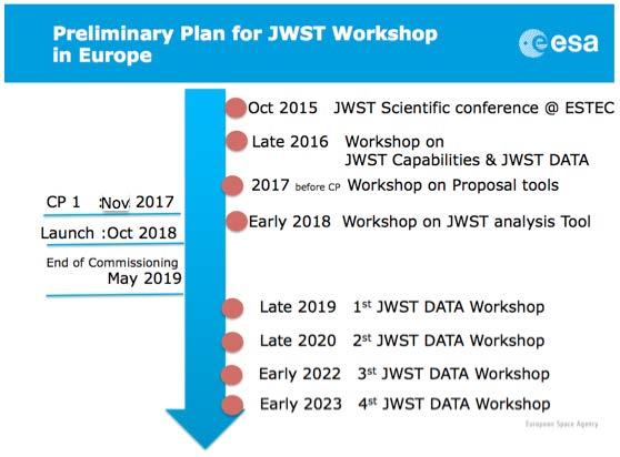 JWST timeline for the preparation of scientific operation There will also be dedicated activities in Europe