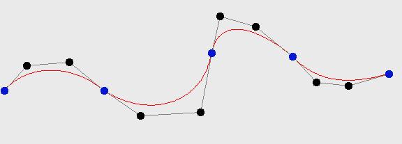 82 Piecewise cubic Bézier curve C 0 continuous by construction C 1 continuous at segment endpoints p 3i if p 3i - p 3i-1