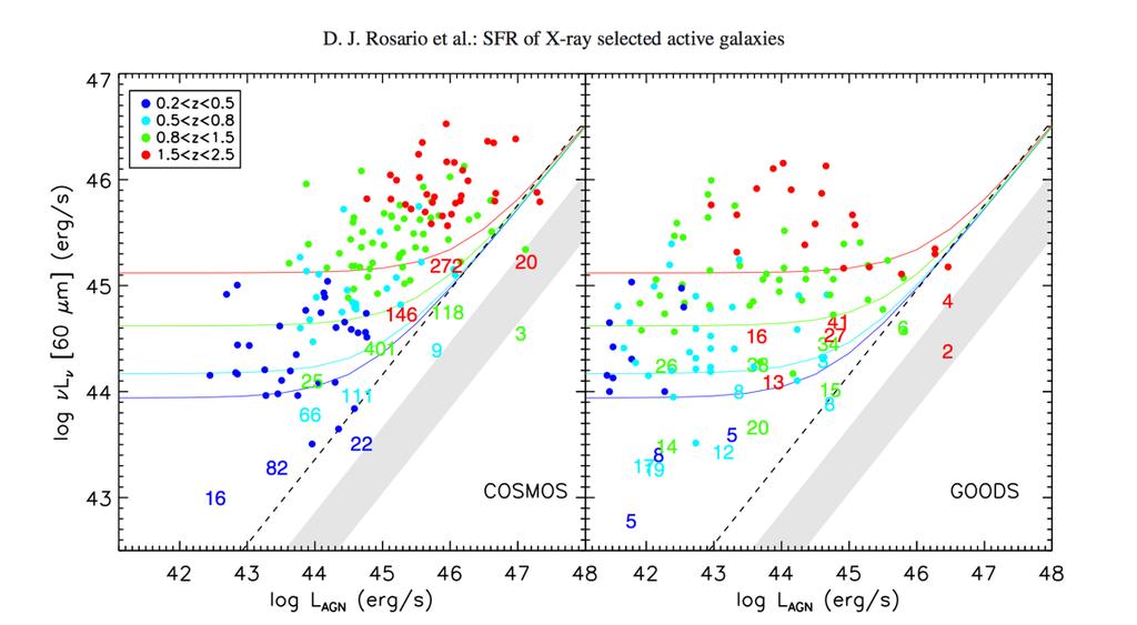 Star Formation vs Active Galactic Nuclei Shao et al.
