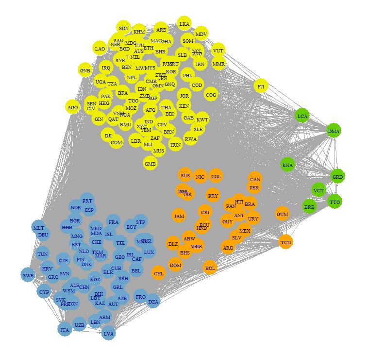 The trade patterns above are also reflected in the clustering properties of the WTN. Within the WTN, five distinct trade communities or clusters can be identified (Figure 18a).