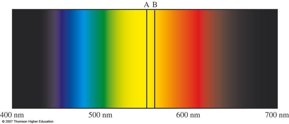 the speed of light 3 x 10 8 m/s Velocity (c/ms -1 )
