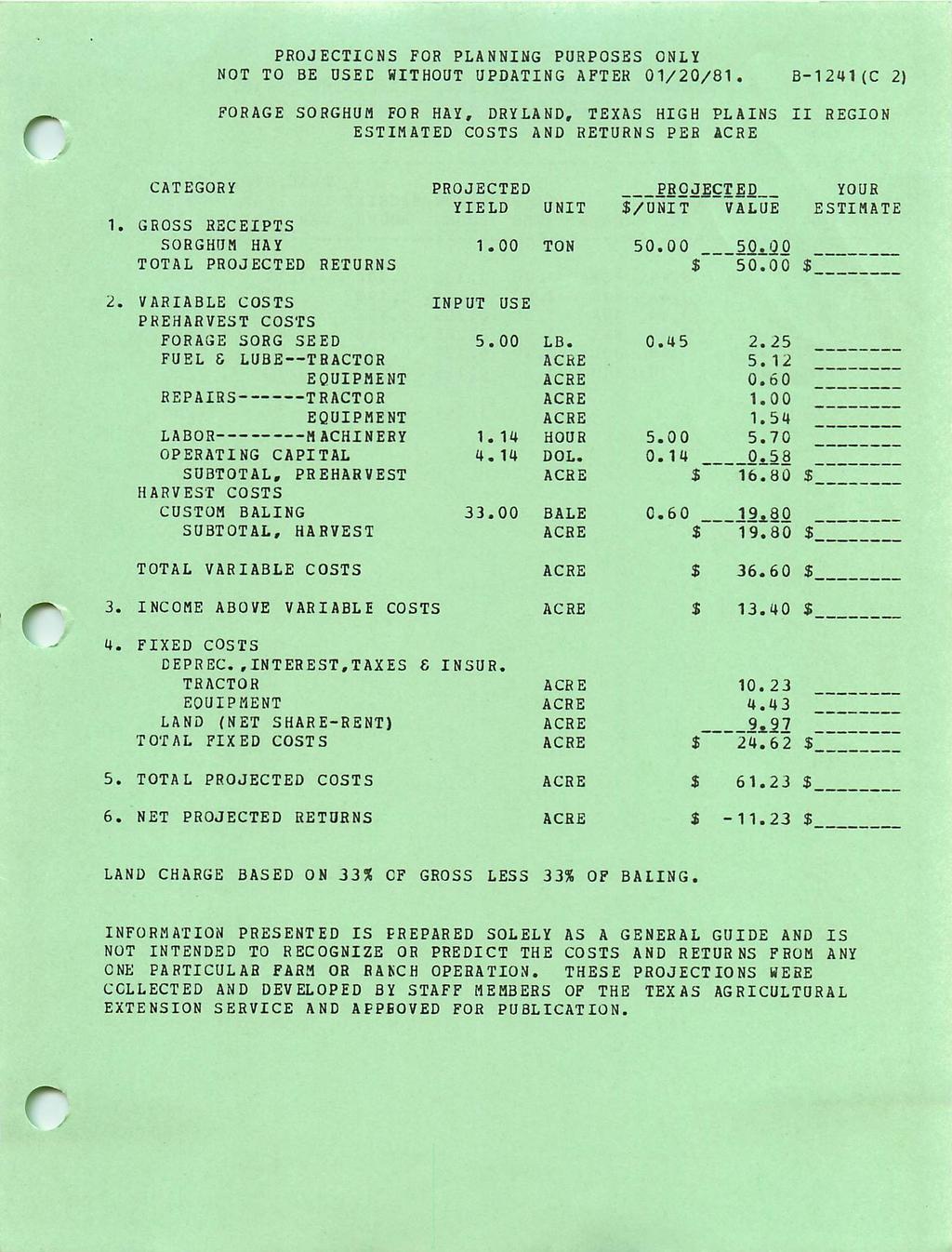 PROJECTIONS FOR PLANNING PURPOSES ONLY NOT TO BE USED WITHOUT UPDATING AFTER 01/20/81 B1241 (C 2) FORAGE SORGHUM FOR HAY, DRYLAND, TEXAS HIGH PLAINS II REGION ESTIMATED COSTS AND RETURNS PER CATEGORY