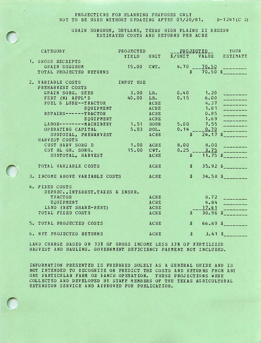 PROJECTIONS FOR PLANNING PURPOSES ONLY NOT TO BE USED WITHOUT UPDATING AFTER 01/20/81 B1241 (C 2) " GRAIN SORGHUM, DRYLAND, TEXAS HIGH PLAINS II REGION ESTIMATED COSTS AND RETURNS PER CATEGORY