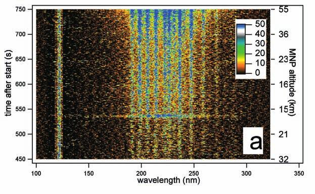 SP-1295 Fig. 9. Time variation of the Martian nightglow intensity spectrum recorded during a grazinglimb observation with spatial bin 2 (narrow slit, spectral resolution ~1.