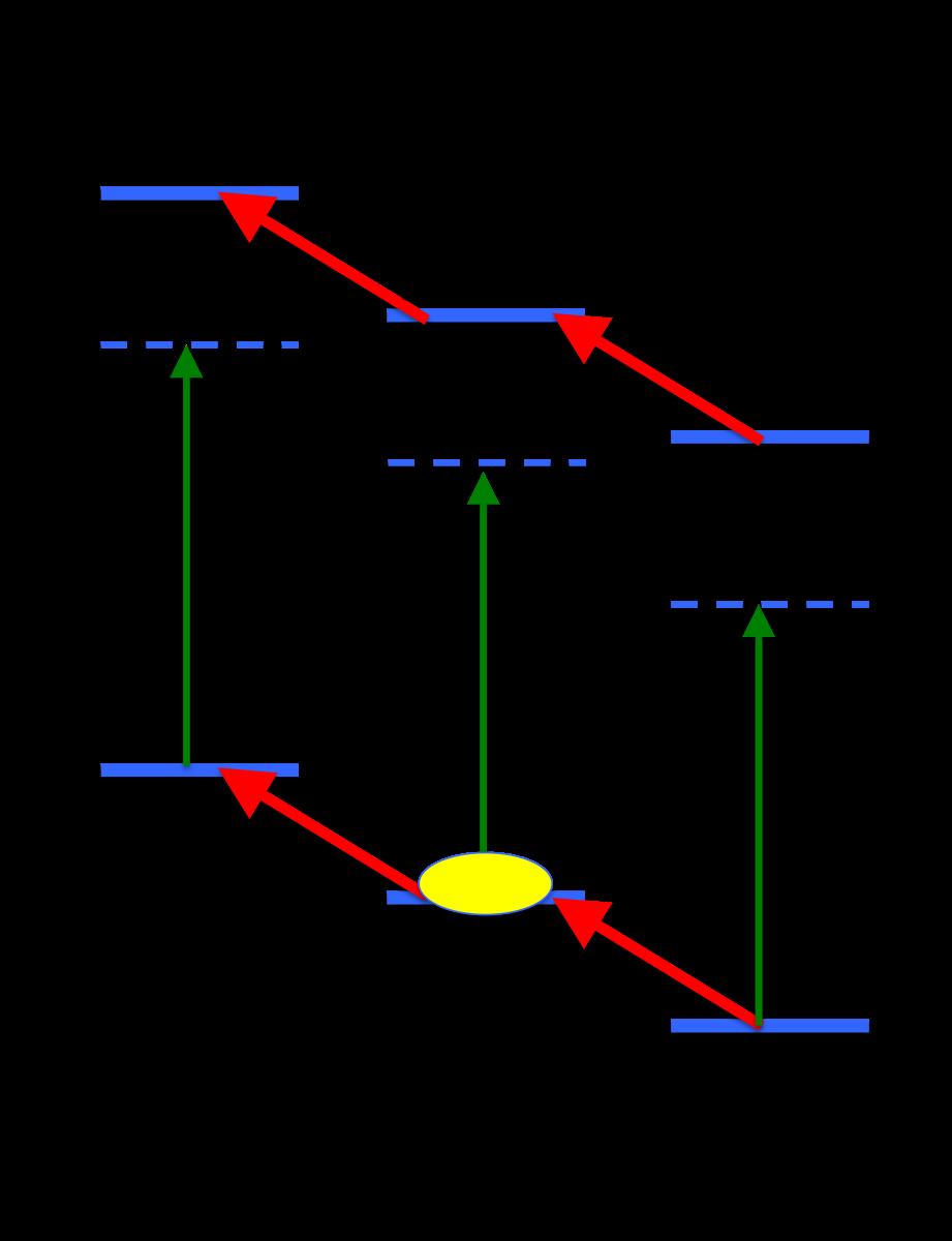 FIG. S1: Level scheme of the effective nuclear harmonic oscillator, adapted from Fig. 1b in the manuscript.