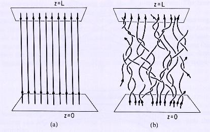 Example: formation of thin current sheets due to winding of magnetic field lines by photospheric