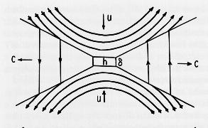 Petschek s Mechanism Petschek (1964) suggested that two opposite fields ± B of scale l may, as a consequence of the dynamics of the inflow and outflow, come into contact across a narrow width h which