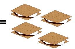 Assuming a s more requires two graham crackers, one marshmallow, and one piece of chocolate, how many s mores could you make with the ingredients shown? Explain your thinking.