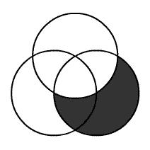 Example 1: rovide a Venn diagram for the following syllogism: All are No are No are tep 1: Draw the three interlocking circles. Label them,, and. tep 2: Diagram one premise.
